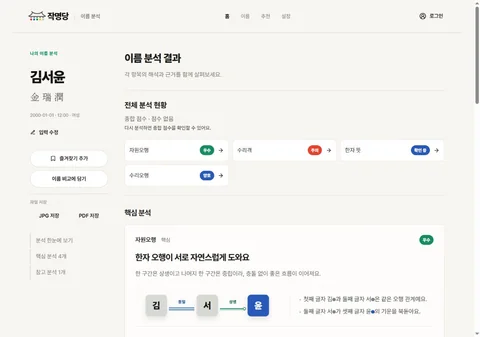 이름의 분석 현황과 한자 오행을 보여주는 화면