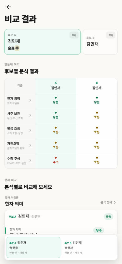 두 이름의 한자 의미, 사주 보완, 발음 흐름을 나란히 비교하는 화면